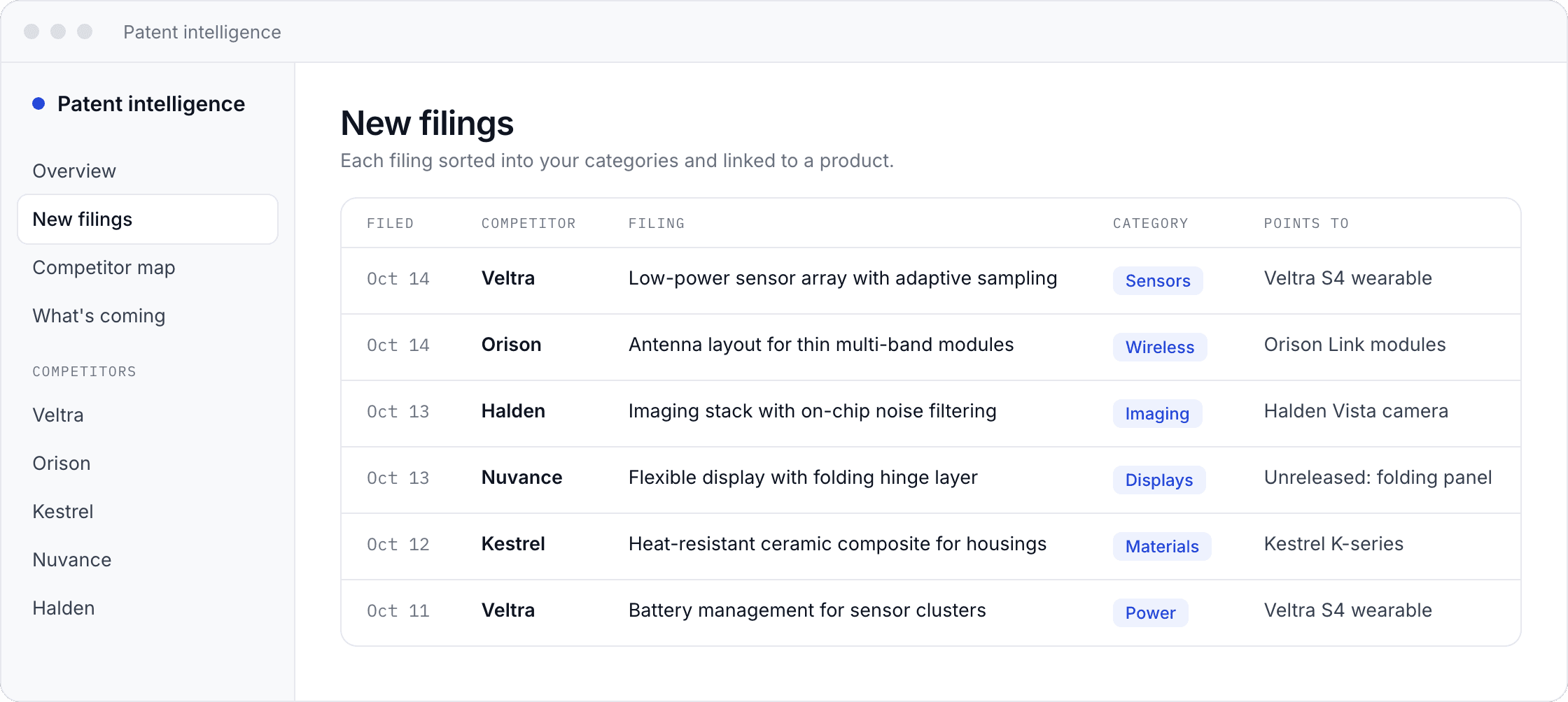 New filings